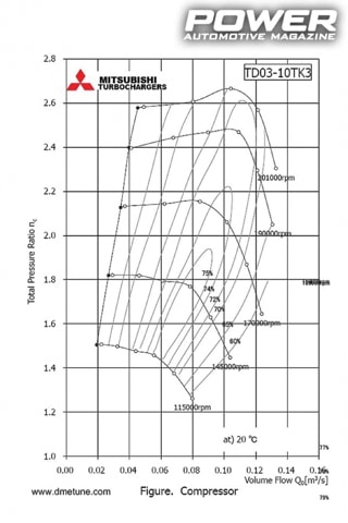 Know How: Turbo Part XII